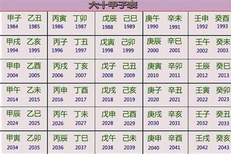 南北方的小年分别在哪一天