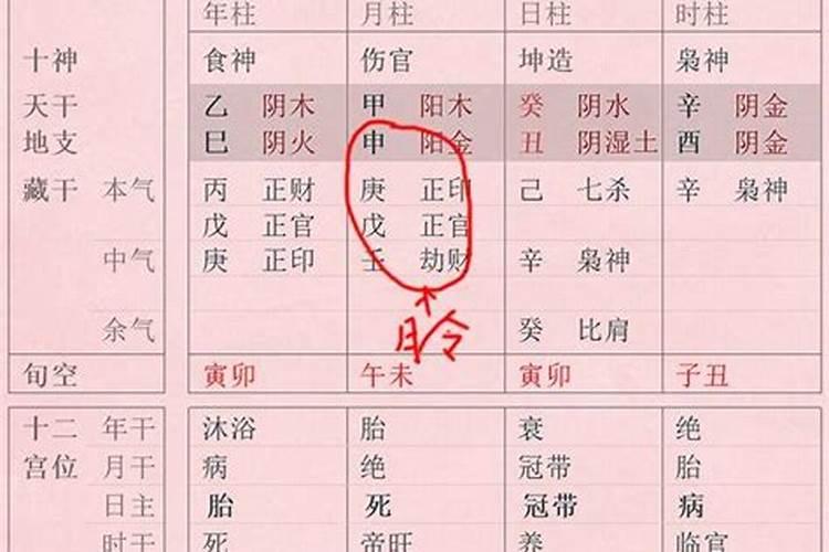 八字格局高低,八字看格局什么格