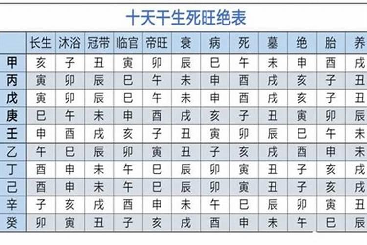 请问有哪位大师知道四柱八字,大限小限怎样起出来的？小限我已经知道了...