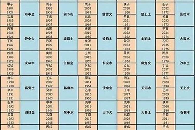 八字命盘 童子命的劫难是什么