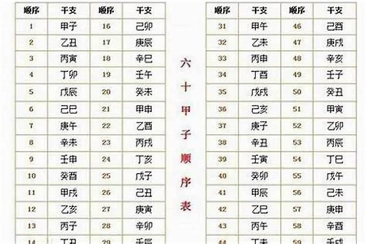 正月十五可以供元宵吗