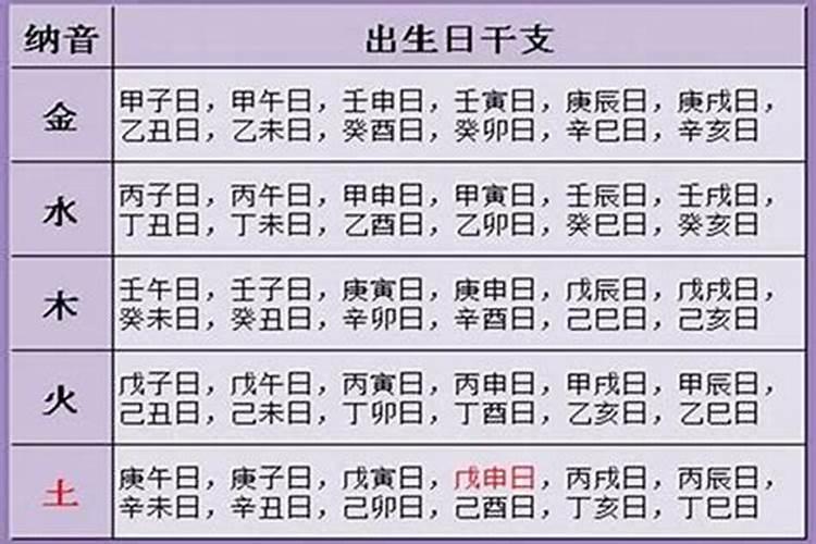 怀孕多久可以去做人流手术