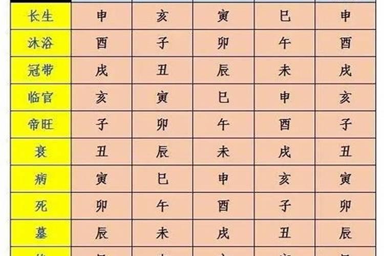 配偶星在藏干合入夫妻宫 婚姻受到干扰？