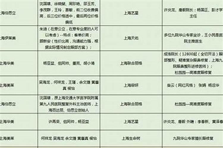 北京哪里可以求佛？