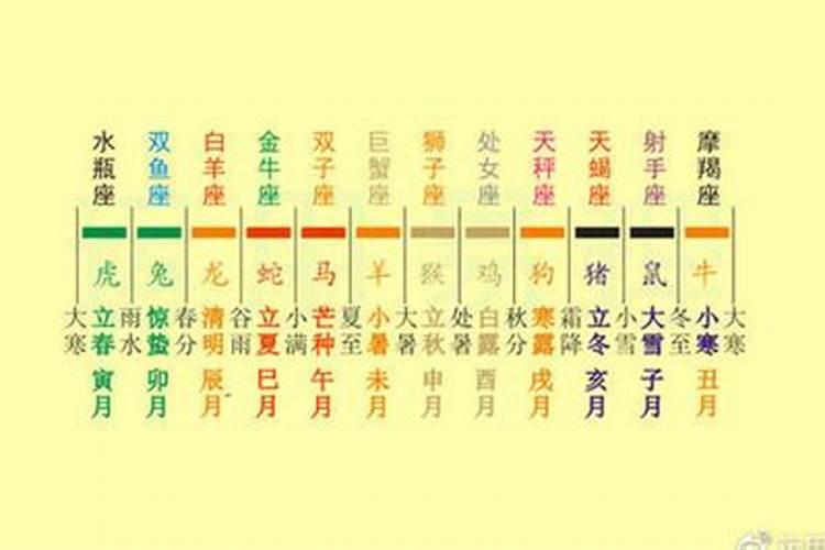 八字配对 丁亥日柱最佳婚配