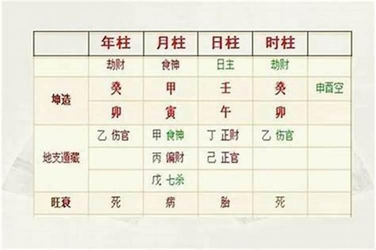 三元命婚配速查表 三元合婚看最旺婚运？