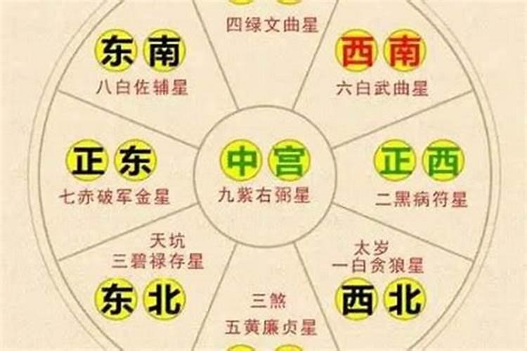 我1996年冬至生的,是几月几日？