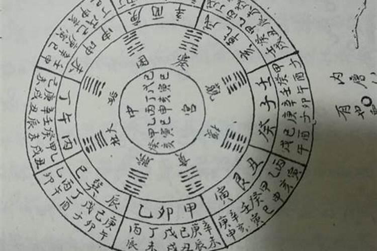 如何查自己是什么命格
