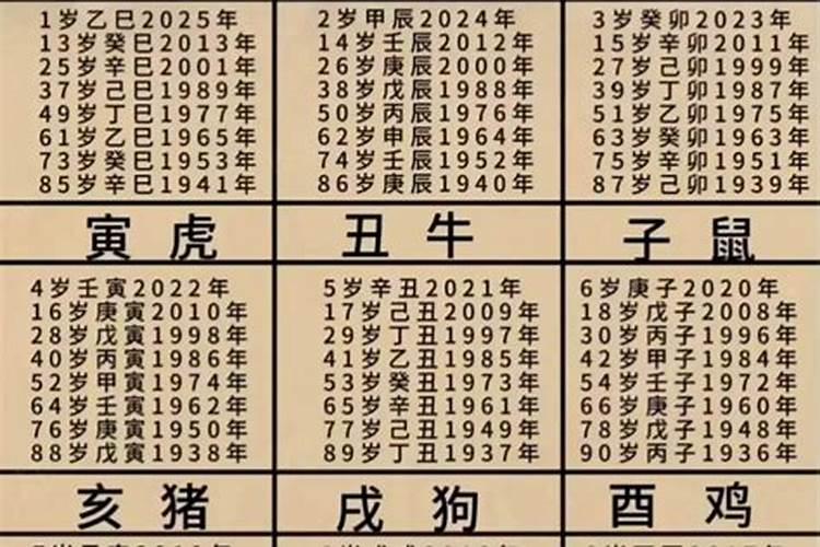 77年蛇男2025年运势