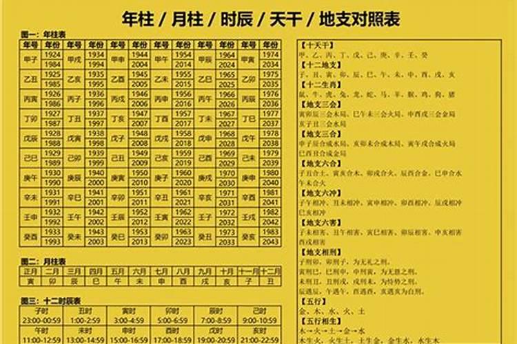还阴阳债计算公式大全