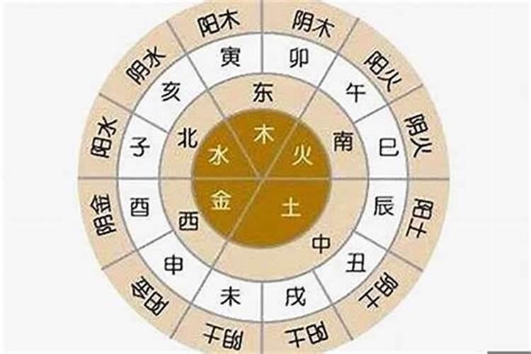 三元男女合婚定局表 三元合婚是什么？