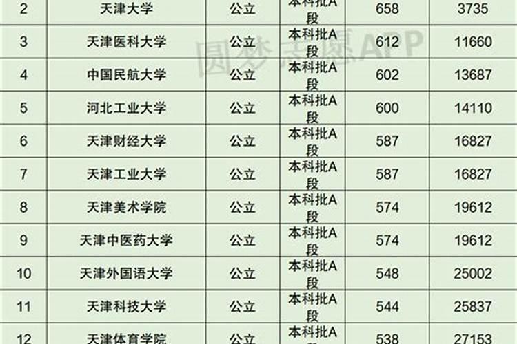 全国大学录取分数线表在哪里可以查看？