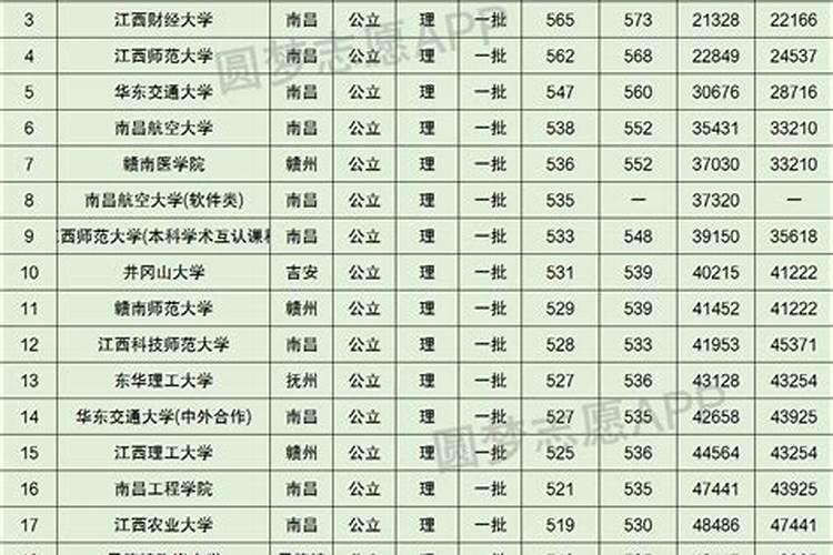 高考志愿填报指南:如何查看大学的录取分数线