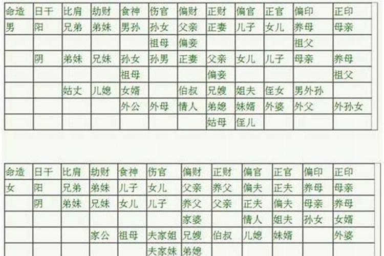 如何用五行进行婚配 八字不合的化解方法？