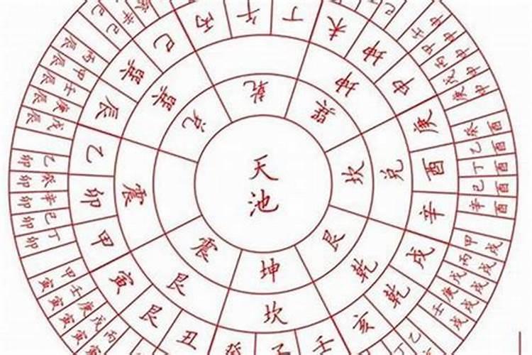 犯太岁对照表