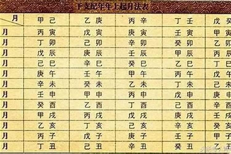 生辰十字的命,生辰九字为贵