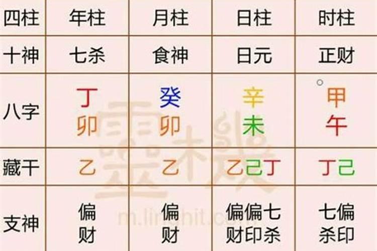 八字如何看使用寿命？