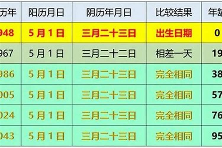 农历一九七o年正月初二生吉祥数字是