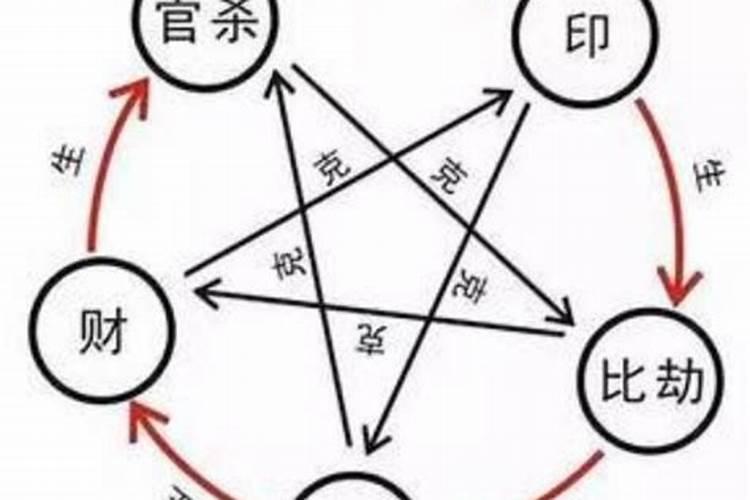 如何看两人八字合不合适,怎么算八字合不合适