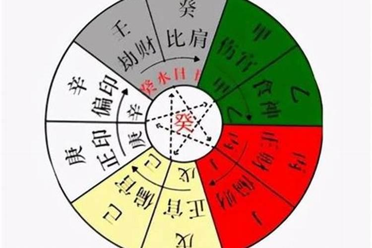 童子命的人家里有什么预兆