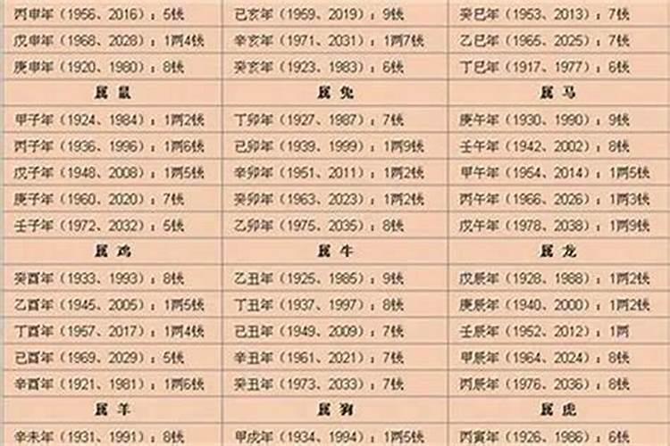 命有几斤几两怎么算