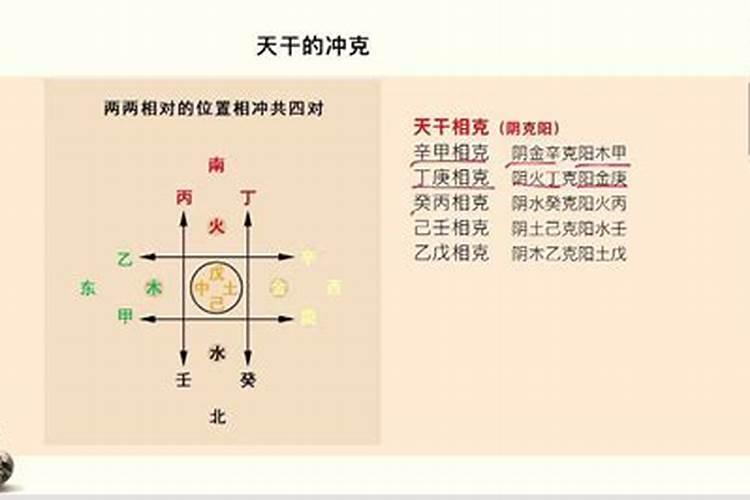 批八字怎么入门呢？