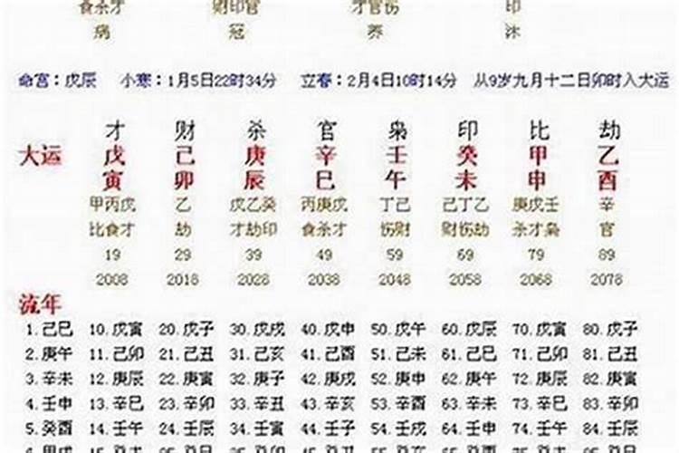 本命年不适宜结婚与生孩子是真的吗？
