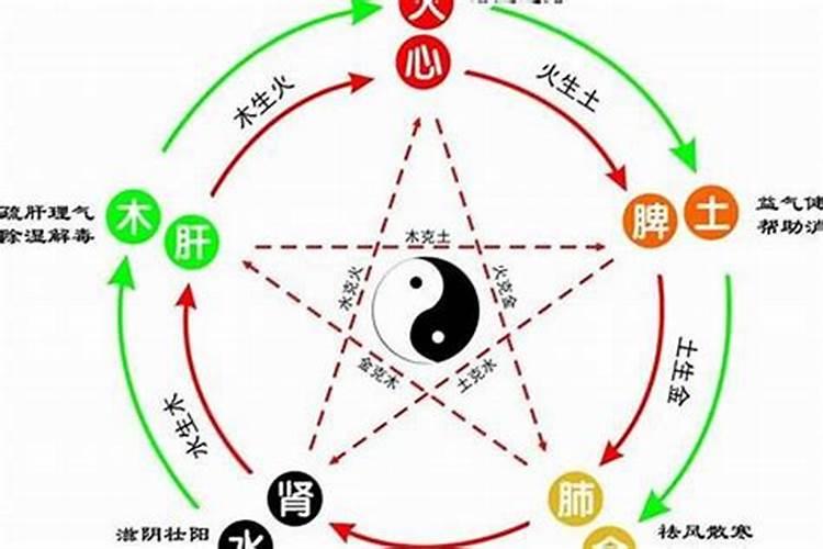 火命和木命在一起财运 火命和木命在一起运势上升？