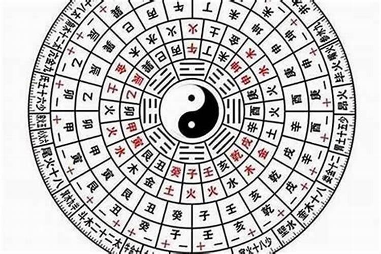 网上算婚姻的准吗,算婚姻准吗？