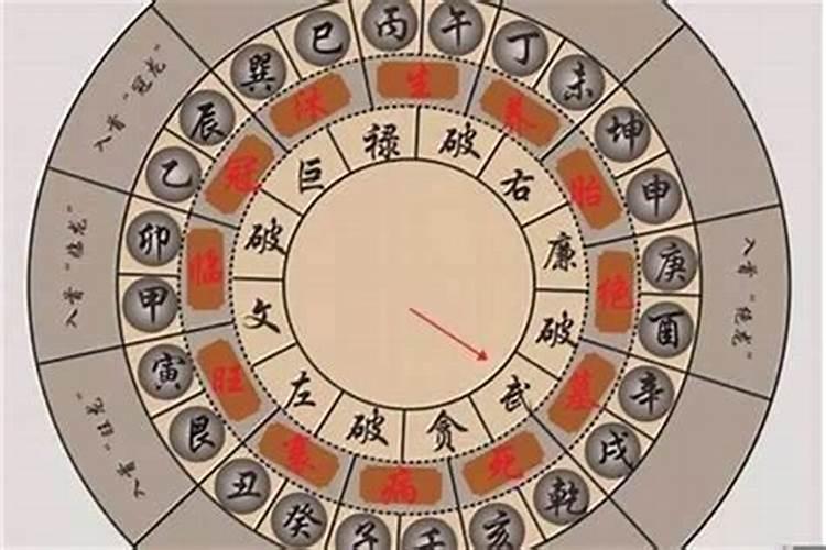 中元节什么时候烧纸好