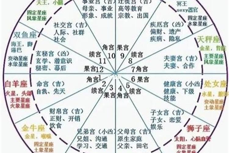 紫微斗数准不准？跟八字哪个更准？专业人士回答,谢谢