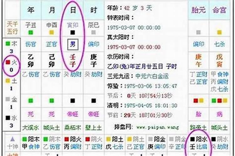 怎么样算出生辰八字,五行缺什么？