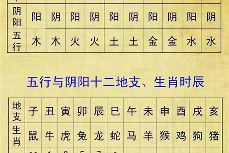 生辰八字五行缺什么就必须补什么吗