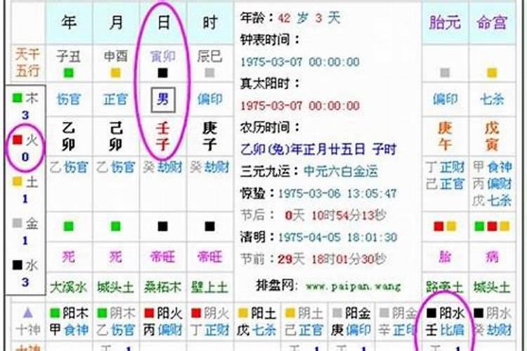 算姻缘要不要出生时辰,算婚姻要说那个时辰生还是说几点几分生啊…？