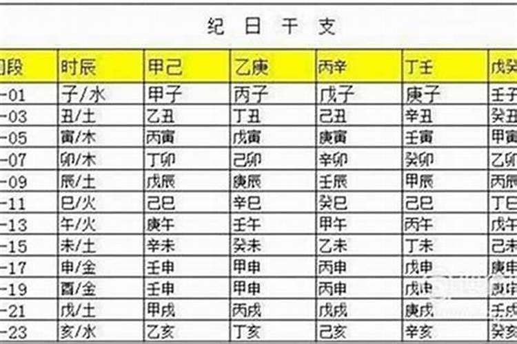 生日时辰算命 情侣生日配对测试