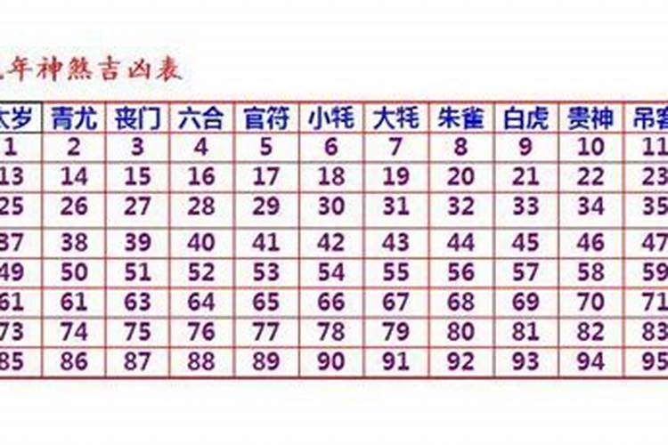 犯太岁怎么推算出来的