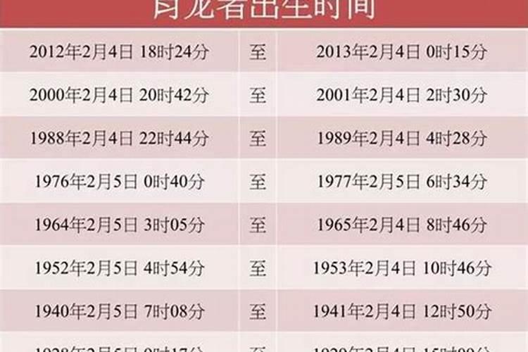 1988年属龙人2025年全年运势运程