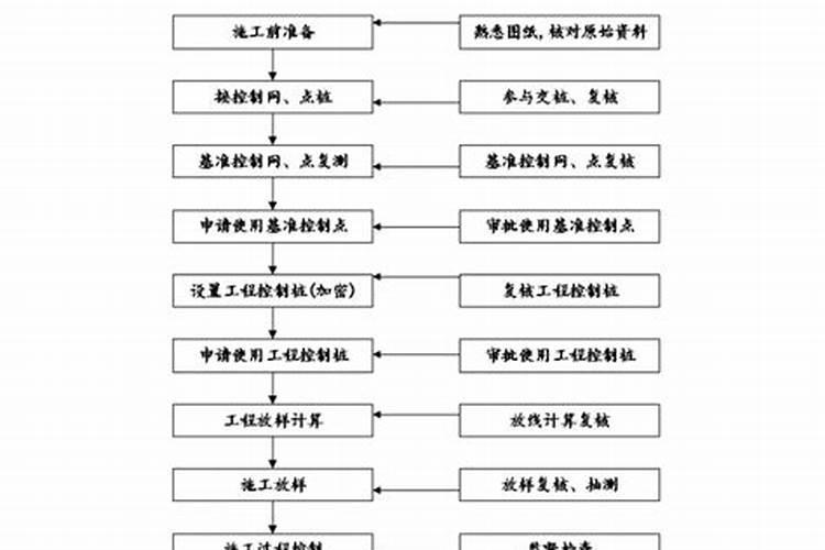 为什么在大型工程开工前要做打生桩这种习俗呢？