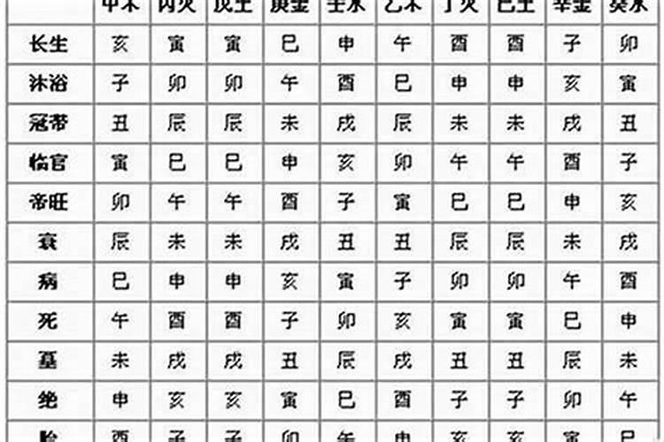 看我们夫妻生辰八字,看什么时候能有孩子？