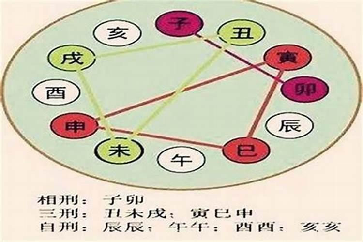 免费算生辰八字算命合婚