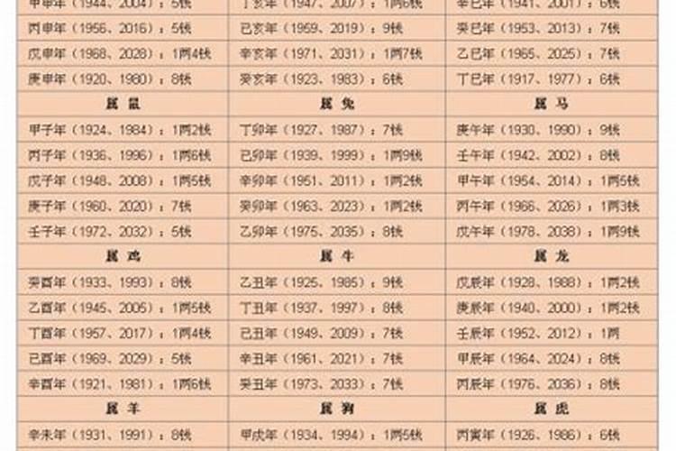 八字是不是不能告诉别人,易奇八字排盘免费算命