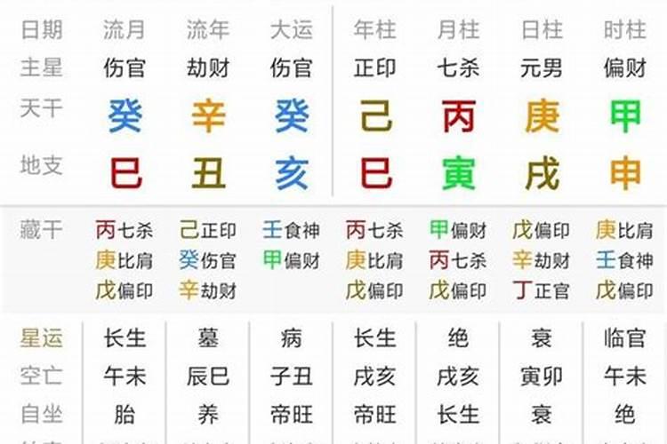 寅申巳亥全的八字