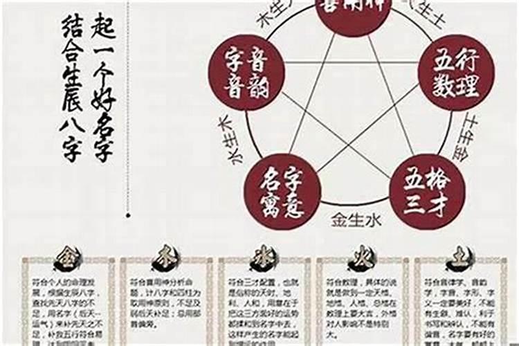...生辰八字去算命说未来的婚姻只能维持一年能信吗？