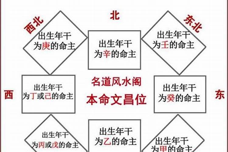 本命年可以去探月子吗？