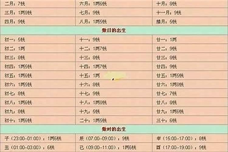 生辰八字算命几斤几两对照表