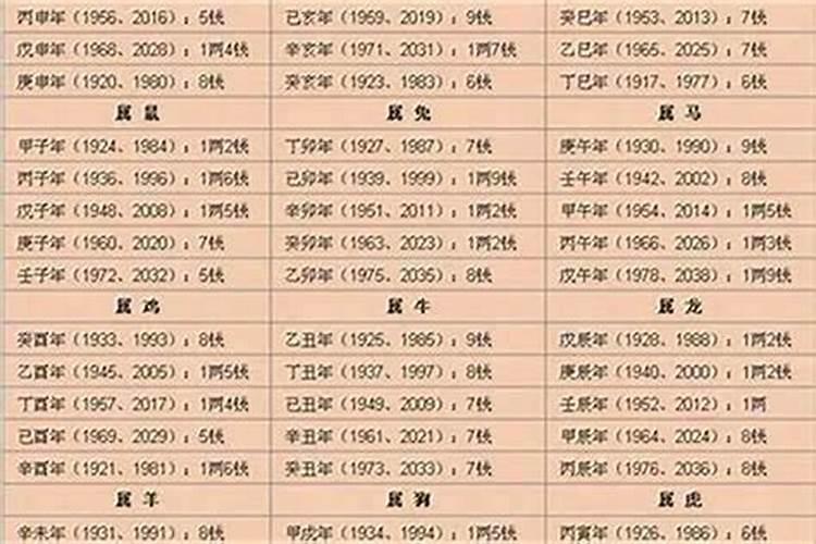 测骨算命几斤几两
