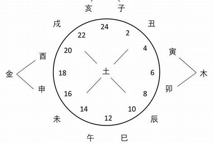 午时与亥时出生的人在一起会相克吗