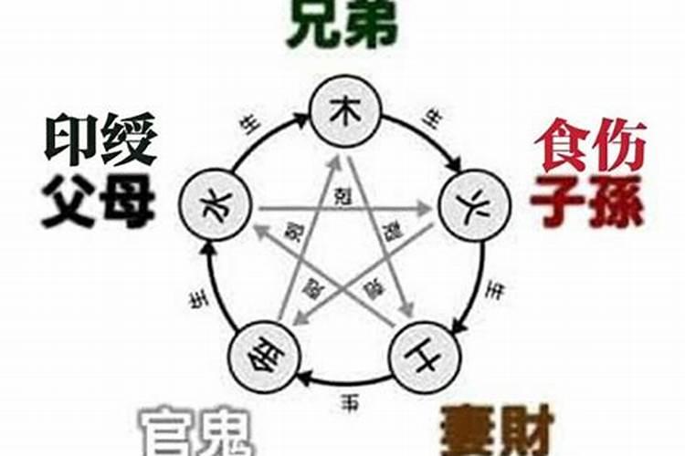 算卦先生说我命里缺甲是什么意思,让我刻一个甲字带上。
