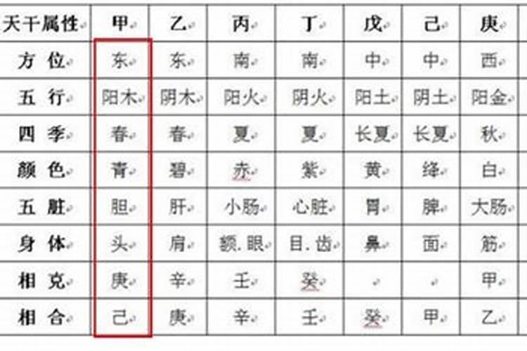 周公解梦梦见水是什么意思