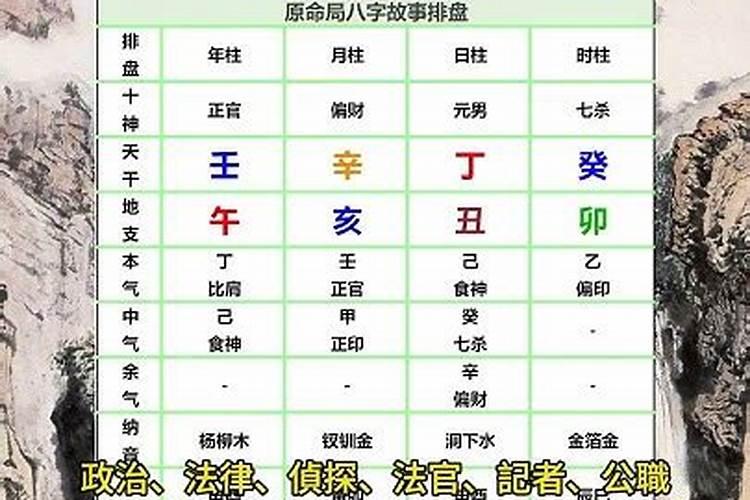 八字断命金口诀成周易高手